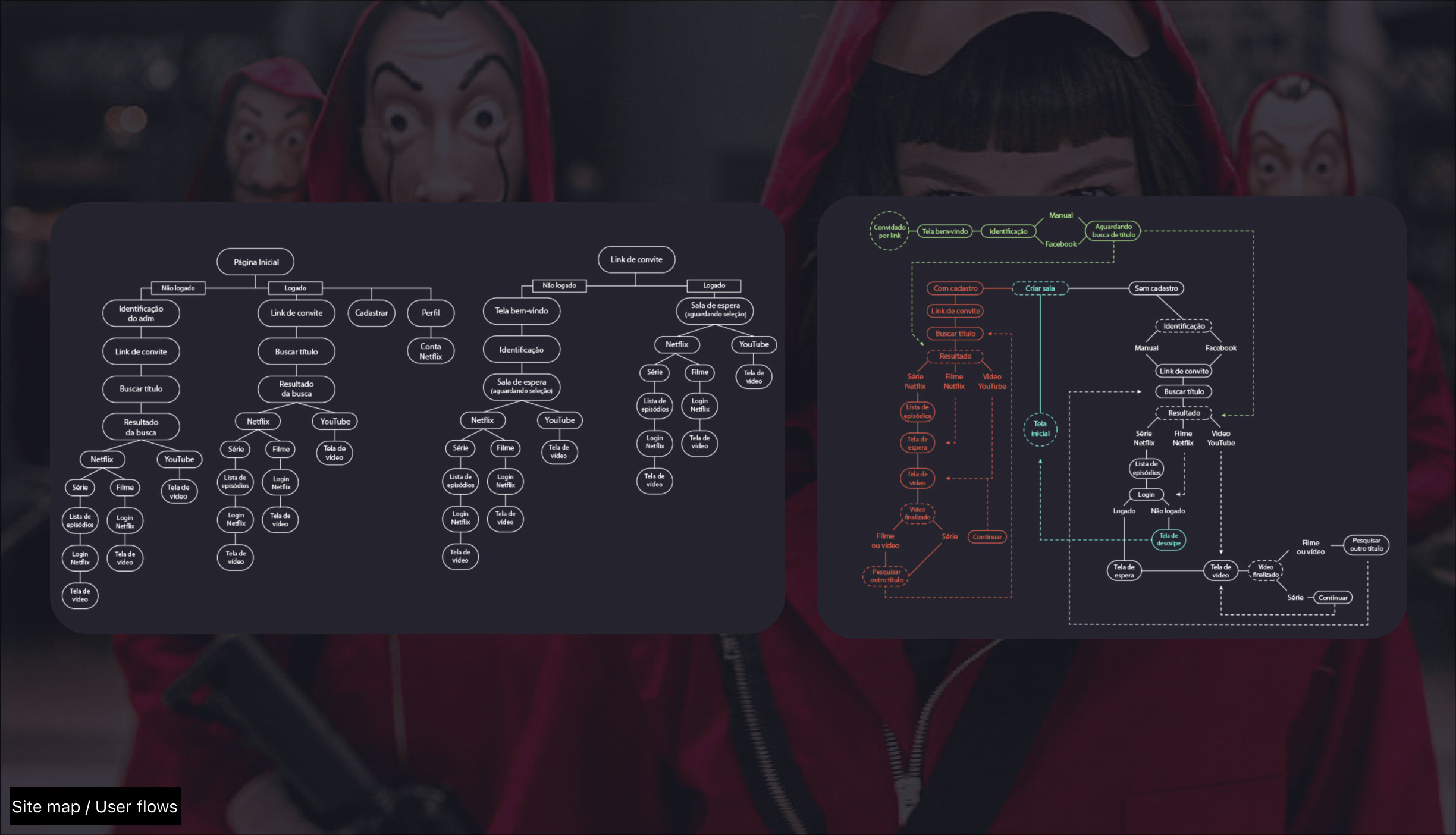 sitemap-userflow